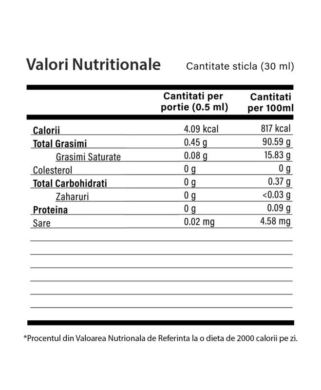 Vitamina A Lichidă - 30 ml - Valori Nutritionale