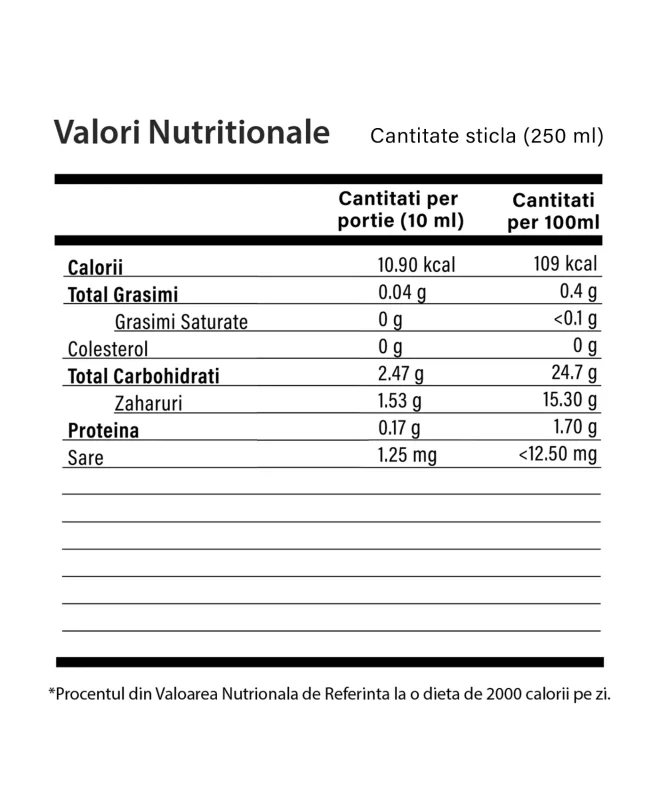 Drenacel pentru Slăbire – 250 ml - Valori Nutritionale