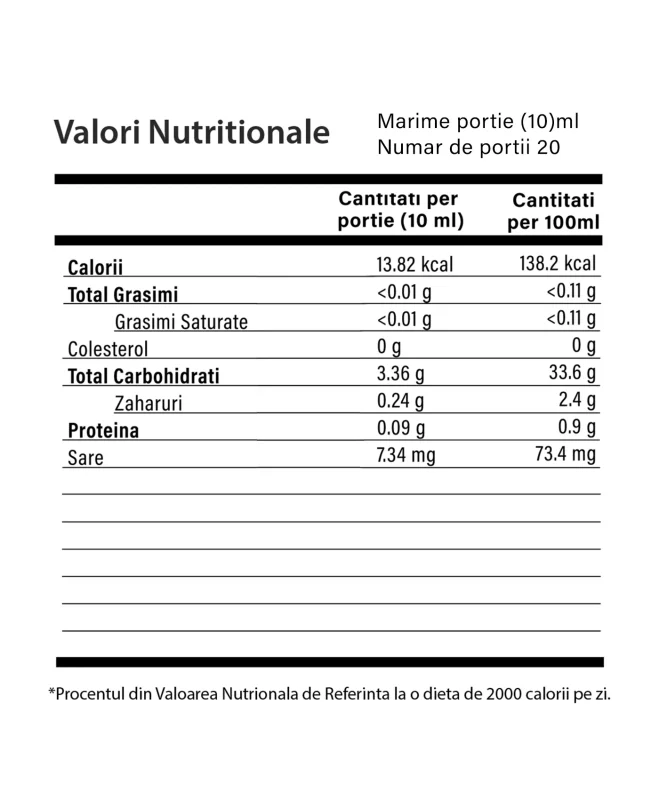Valori Nutritionale - Phytalgem DREN – Complex cu 7 Plante – 20 fiole
