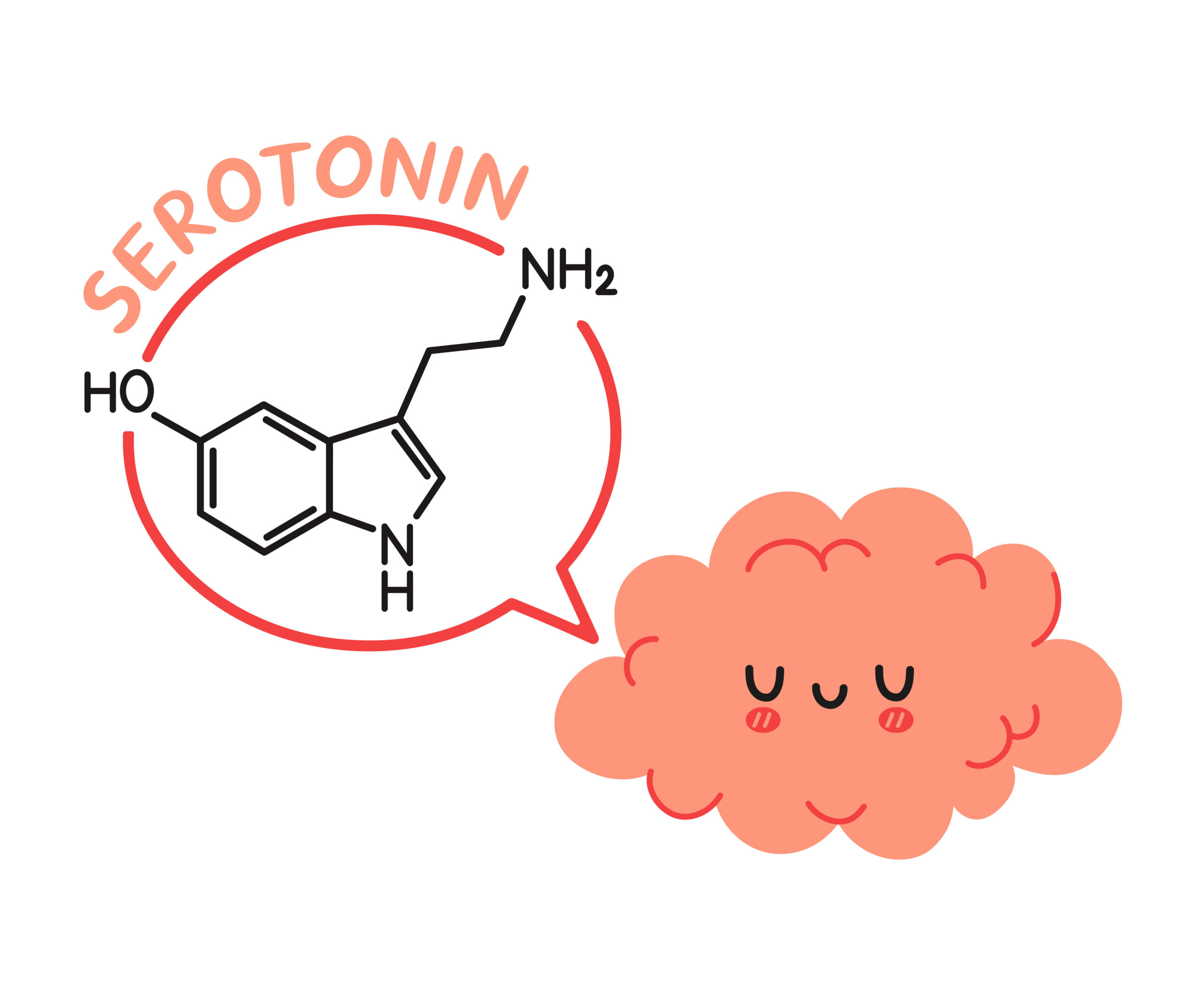 Ce este serotonina Ce este serotonina